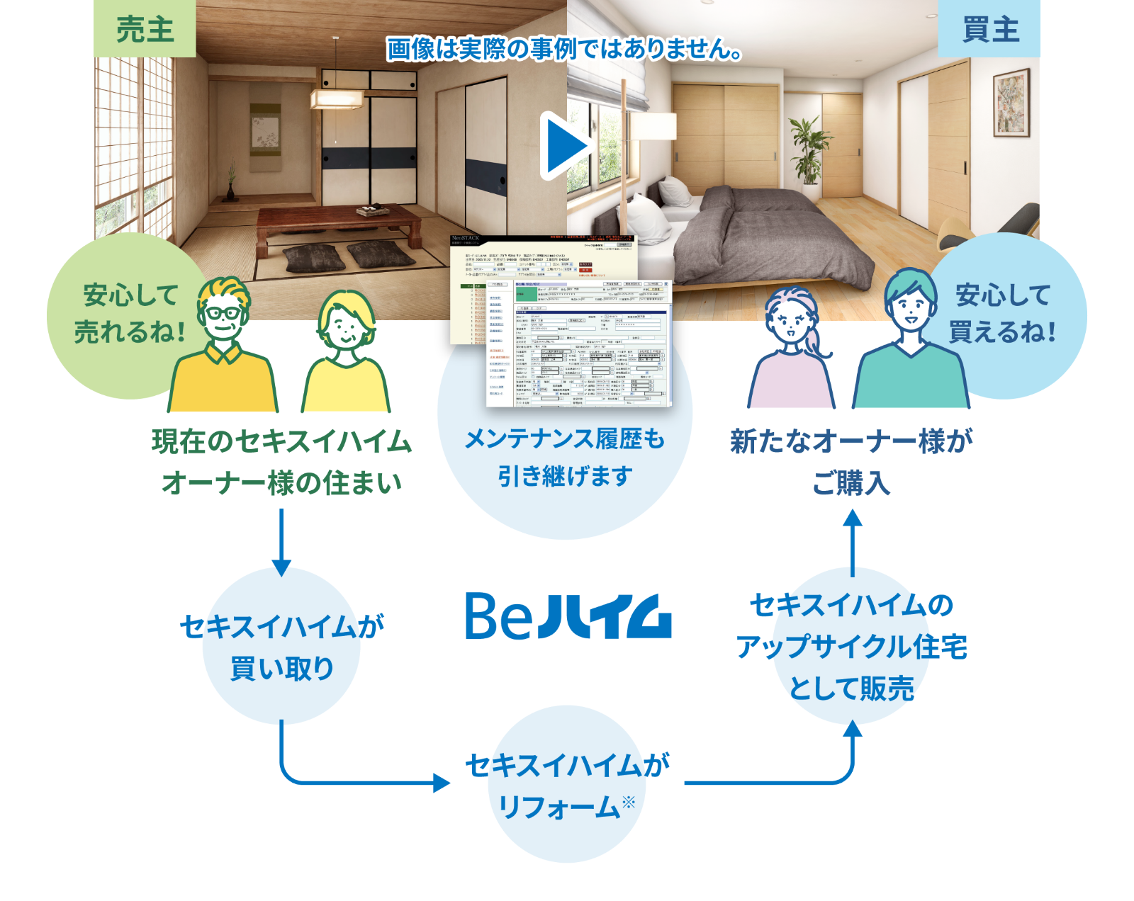 Beハイムのしくみ図