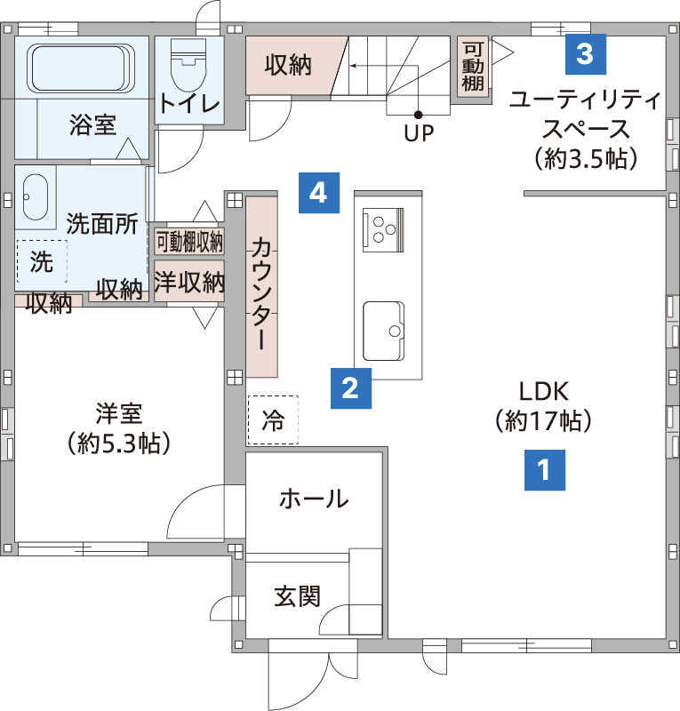 After